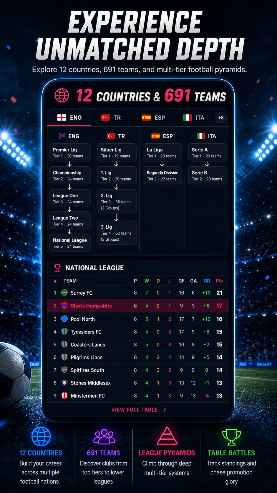 DeckBall — Countries and leagues